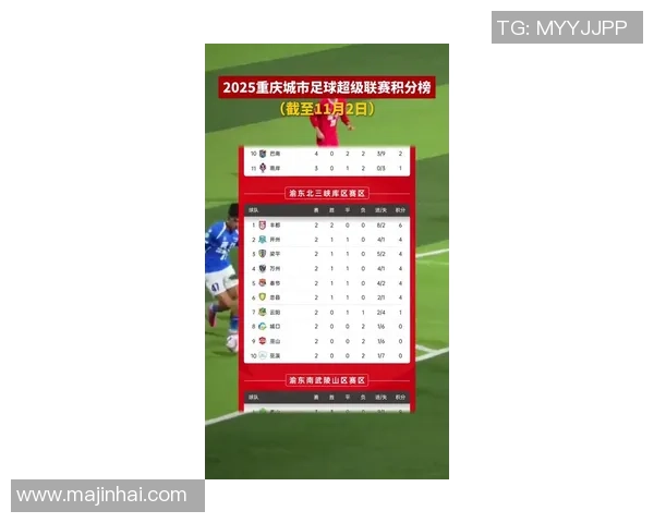 重庆篮球队在洲际杯积分榜上以87分稳居第一名展现强劲实力