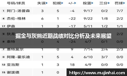 掘金与灰熊近期战绩对比分析及未来展望