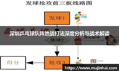 深圳乒乓球队阵地战打法深度分析与战术解读