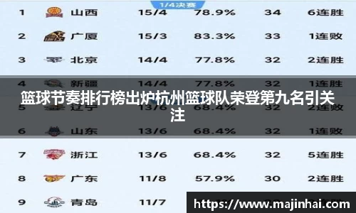 篮球节奏排行榜出炉杭州篮球队荣登第九名引关注