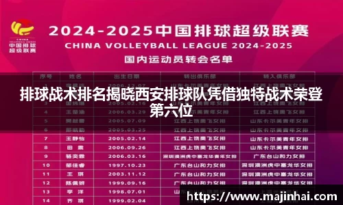 排球战术排名揭晓西安排球队凭借独特战术荣登第六位